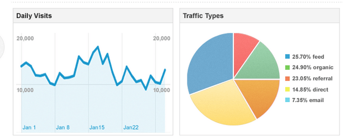 analytics