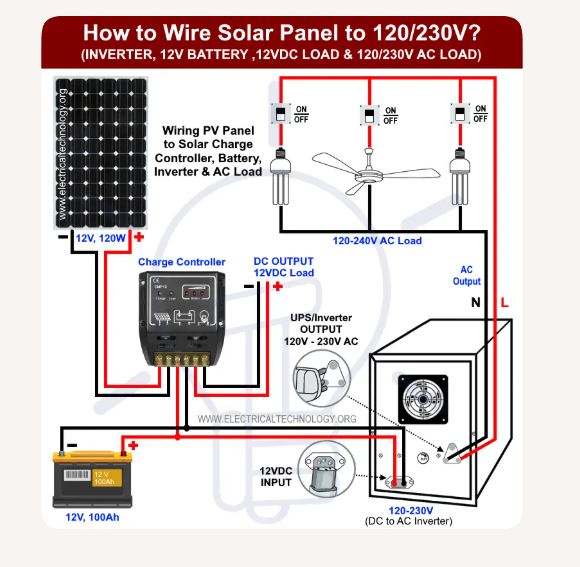 how to wire with solar power