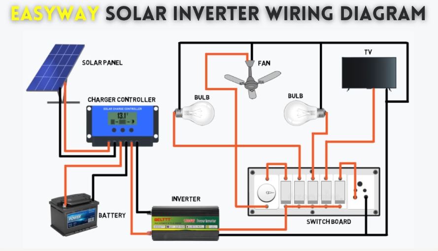 battery inverter cables